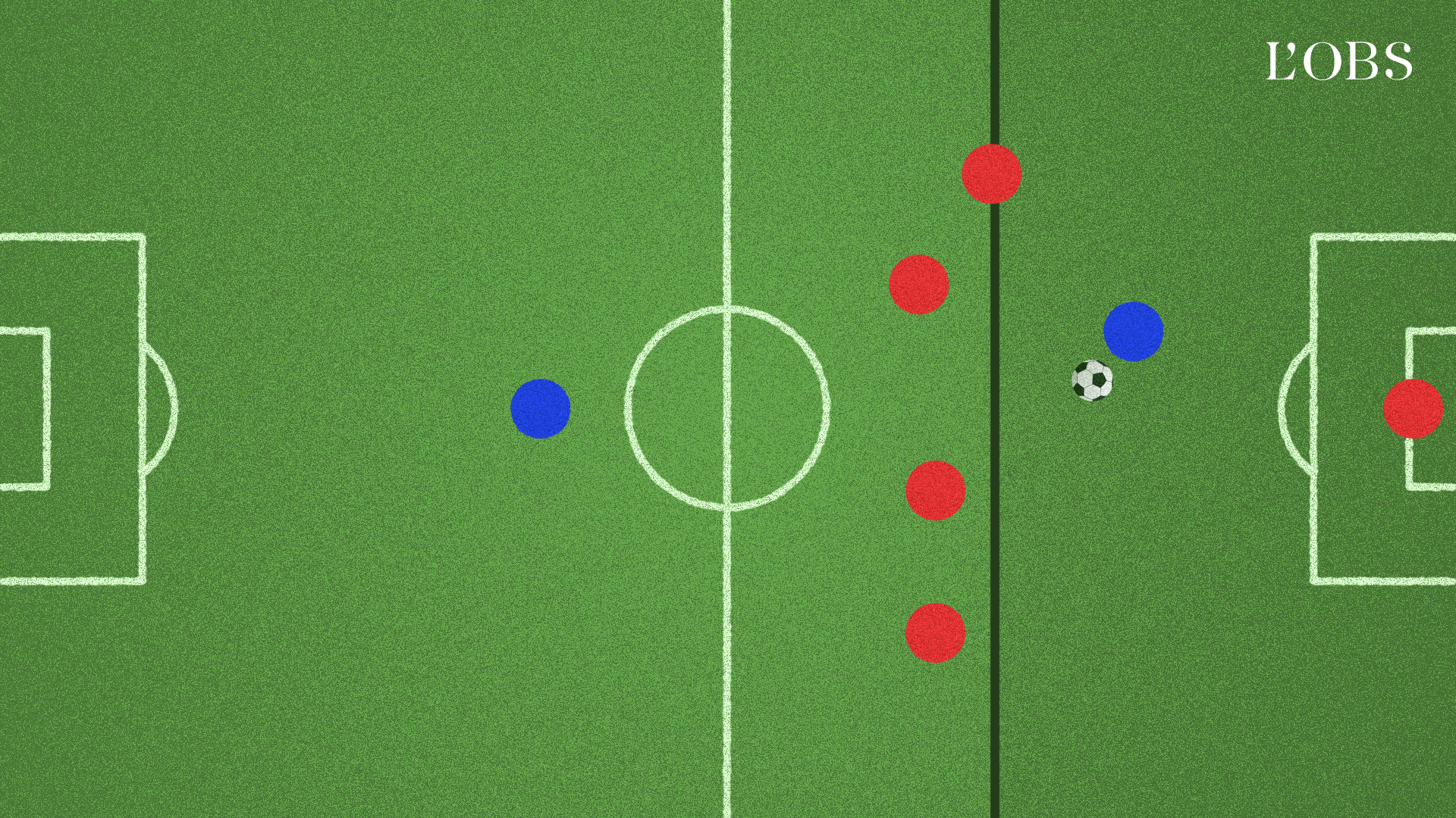 Le hors Jeu Blop